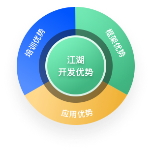 <h2 class='text-3xl'>江湖开发平台</h2>